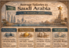 Average Salaries in Saudi Arabia by Industry (2026 Guide) Average salaries in Saudi Arabia by industry showing monthly pay ranges in 2026