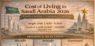 Cost of Living in Saudi Arabia (2026): Riyadh, Jeddah & Dammam Compared Cost of living in Saudi Arabia infographic comparing Riyadh, Jeddah, and Dammam in 2026
