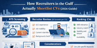 How Recruiters in the Gulf Actually Shortlist CVs (2026 Insider Guide) Infographic showing how recruiters in GCC countries shortlist CVs using ATS and manual screening