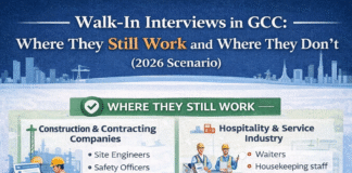 Walk-In Interviews in GCC: Where They Still Work and Where They Don’t (2026) Infographic showing where walk-in interviews work and where they don’t in GCC countries