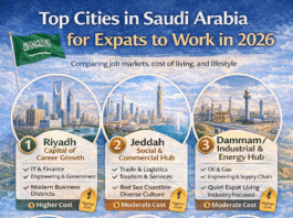 Infographic showing top cities in Saudi Arabia for expat job opportunities in 2026