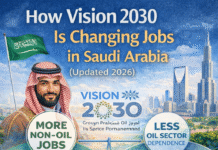 How Vision 2030 Is Changing Jobs in Saudi Arabia (Updated 2026) Vision 2030 jobs in Saudi Arabia creating new career opportunities