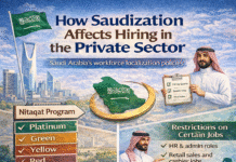 How Saudization Affects Hiring in the Private Sector (Real Examples Infographic explaining how Saudization affects hiring in Saudi Arabia private sector