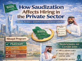 Infographic explaining how Saudization affects hiring in Saudi Arabia private sector