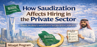 How Saudization Affects Hiring in the Private Sector (Real Examples Infographic explaining how Saudization affects hiring in Saudi Arabia private sector