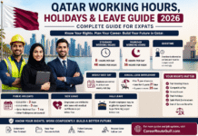Qatar Working Hours, Public Holidays and Leave Entitlements in 2026: Complete Guide for Expats Qatar working hours and leave guide for expat employees in 2026
